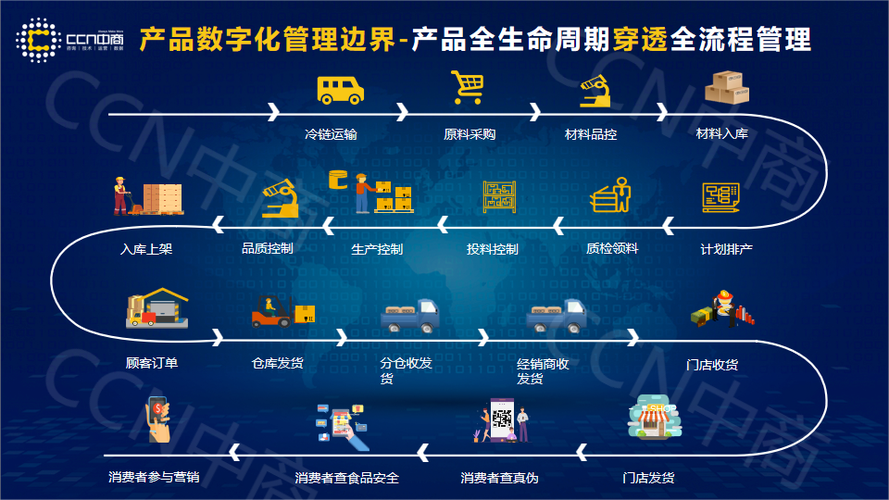 产品数字化管理是企业数字化转型的基石,是核心